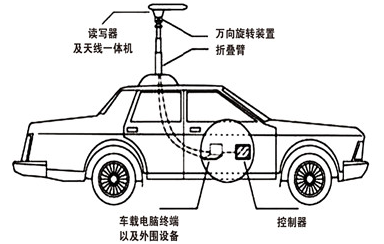 如何运用RFID技术实现城市路灯资产管理