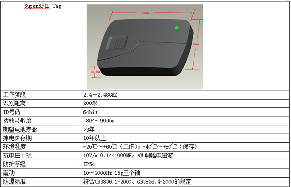 秀派智慧交通之远距离识别应用