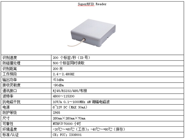 秀派智慧交通之远距离识别应用