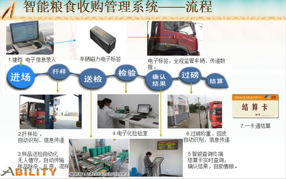 粮食收购智能监管解决方案