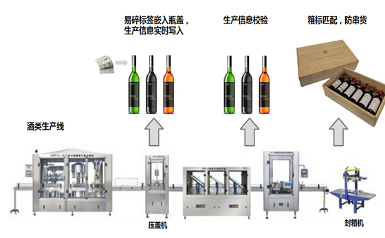酒类防伪及溯源