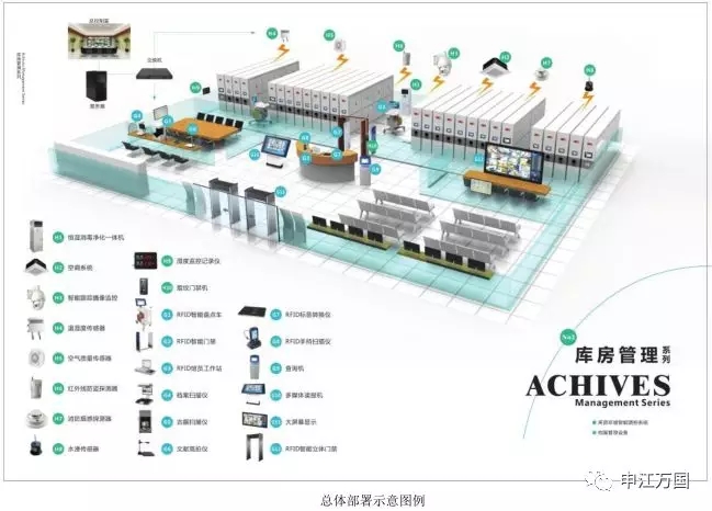 基于RFID技术的物联网智慧档案管理解决方案