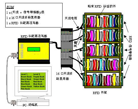 图书馆管理系统解决方案