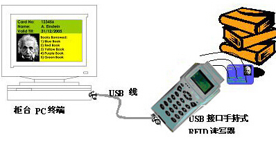 图书馆管理系统解决方案