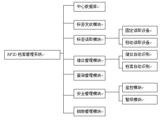 RFID图书档案管理系统解决方案