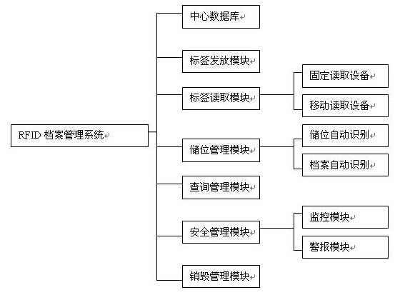 RFID图书档案管理系统解决方案