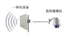 数字化矿山系统无线网络