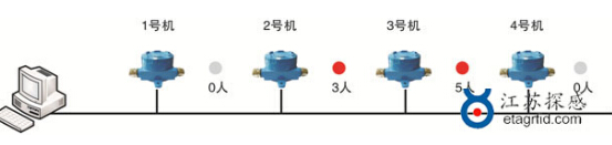 江苏探感：有源433MHz井下人员考勤与定位管理