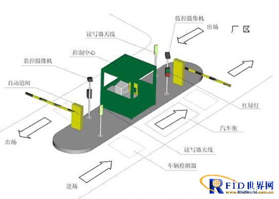 基于RFID的煤矿车辆智能称重管理方案