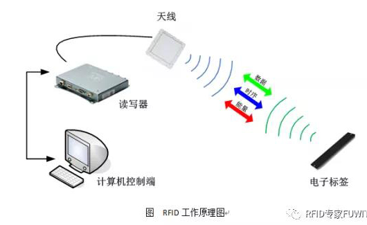 rfid资产管理