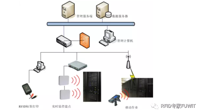 rfid资产管理