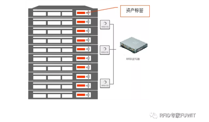 rfid资产管理