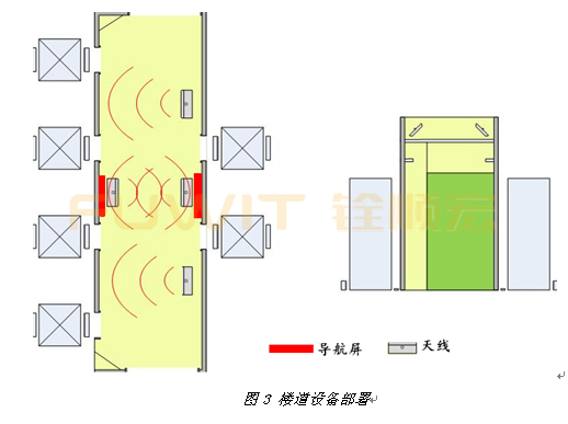 超高频RFID智慧酒店管理系统,RFID发卡器,RFID客户导航系统