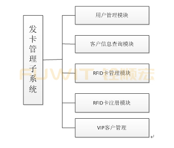 RFID发卡管理子系统,RFID智慧酒店管理系统,RFID发卡器