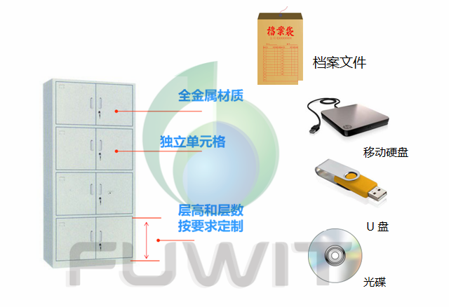 RFID智能档案柜,RFID涉密资产,RFID档案