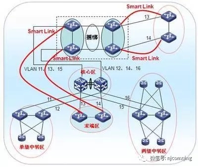 资产管理rifd解决方案