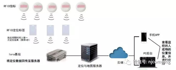 智慧电厂——点巡检系统解决方案