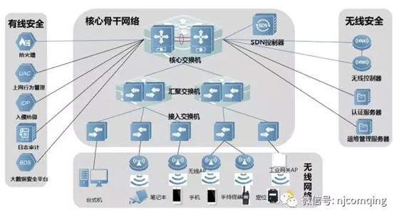 智慧电厂——点巡检系统解决方案