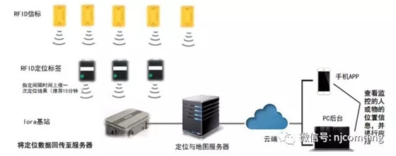 智慧电厂——点巡检系统解决方案