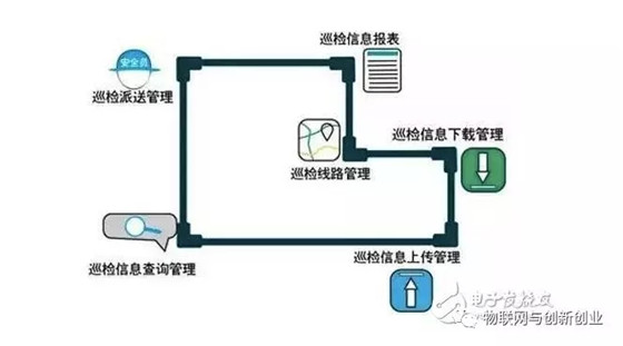 RFID技术在设备巡检的应用