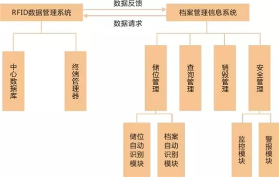 中控智慧瑞迪优档案管理信息化解决方案