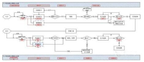RFID技术如何用机房设备管理及解决方案