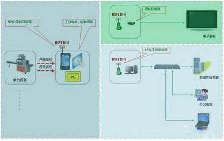RFID技术如何用机房设备管理及解决方案