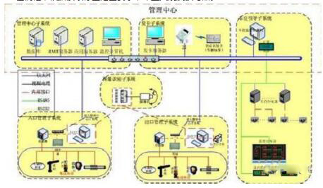 RFID技术如何用机房设备管理及解决方案