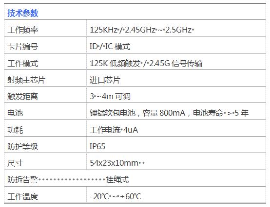 涉案财物RFID管控方案