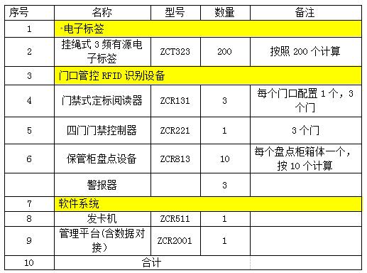 涉案财物RFID管控方案