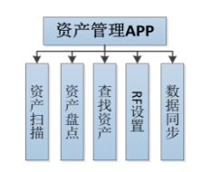 拙进通信RFID资产管理解决方案