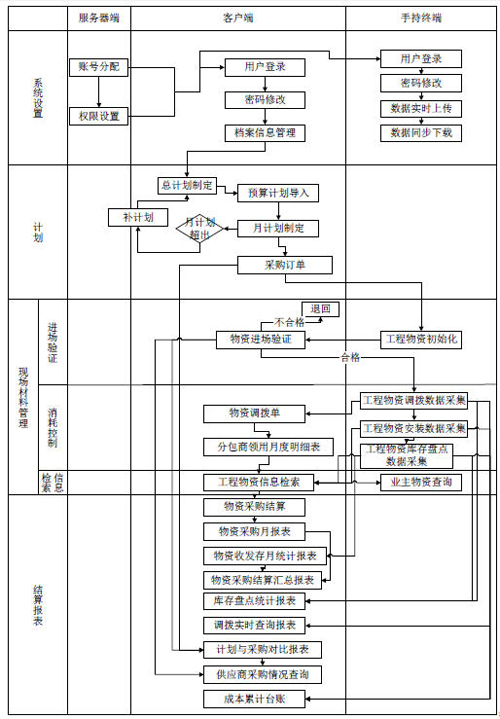 瀚岳物资管理系统