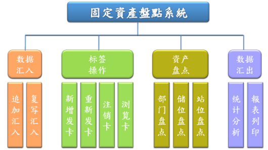 FOXCMC固定资产管理系统方案