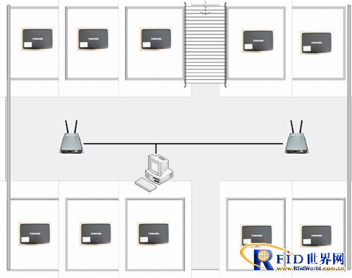 有源433MHz涉密资产实时监控管理RFID解决方案  