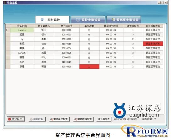 有源2.4GHz资产实时监控及防盗报警管理RFID系统