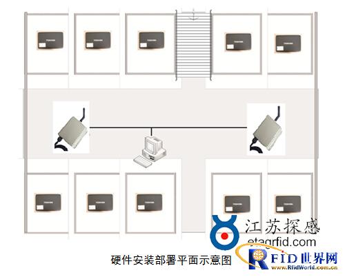 有源2.4GHz资产实时监控及防盗报警管理RFID系统