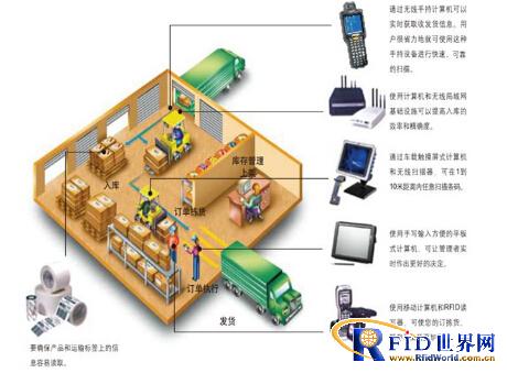 江苏探感无源超高频RFID仓储管理系统