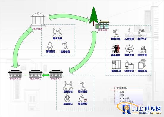 系统功能结构图