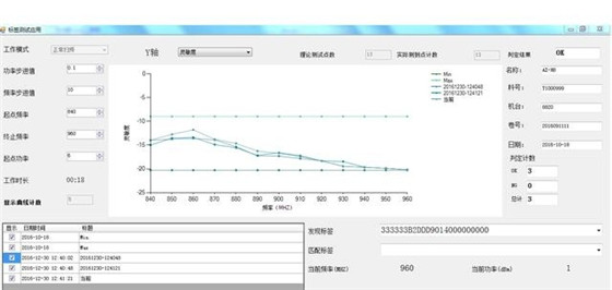 UHF标签检测解决方案