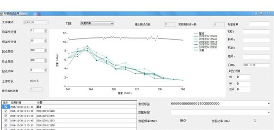 UHF标签检测解决方案