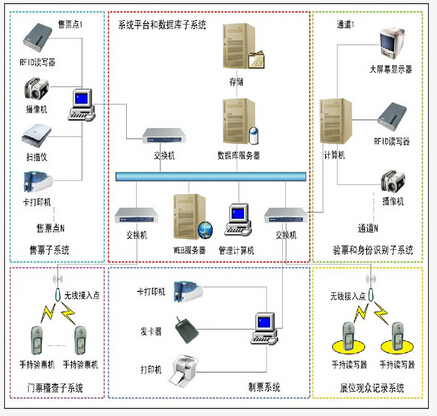 场馆门票管理系统