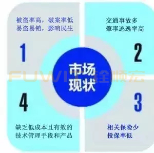 RFID电动车管理系统