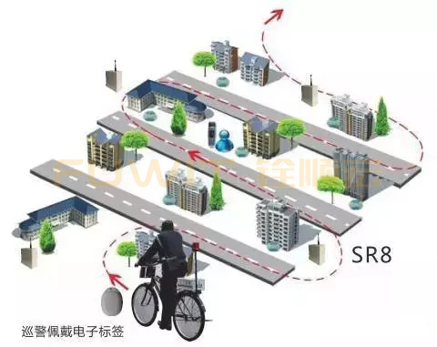 RFID电动车管理系统,RFID签到管理,RFID