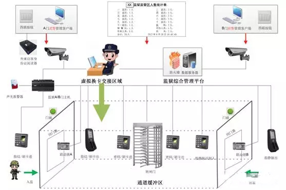 中控智慧监狱生物识别智能管理系统解决方案