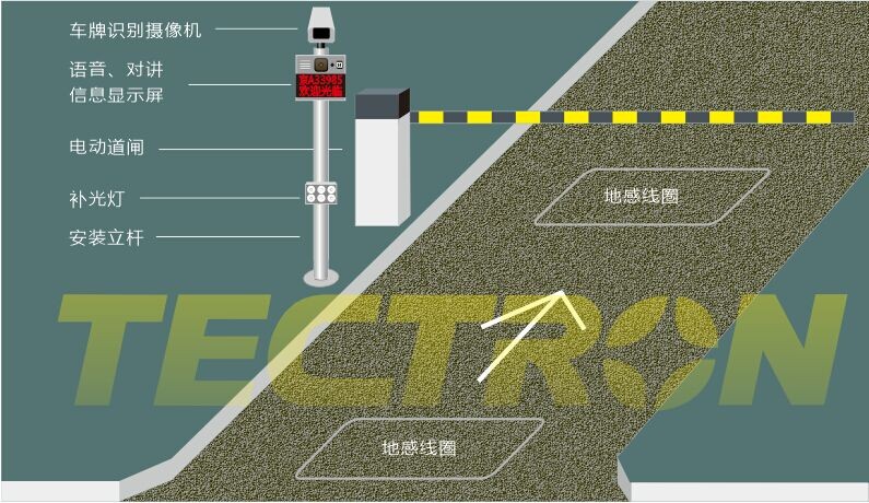 全车牌识别收费管理系统解决方案
