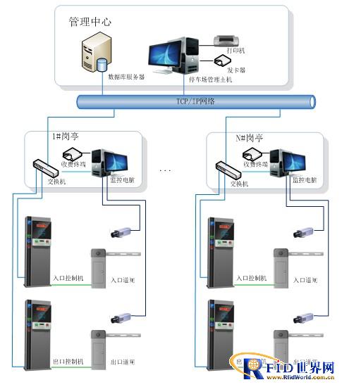 停车场车辆出入管理解决方案