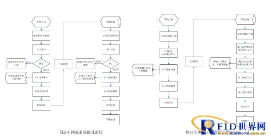 停车场车辆出入管理解决方案