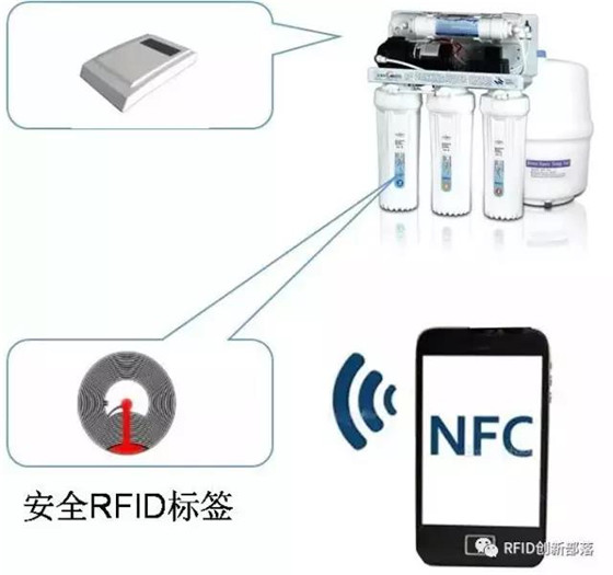 基于NFC技术的耗材真伪识别与商业应用