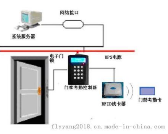 一种基于RFID技术的门禁系统简单剖析