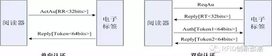 安全RFID耗材防伪溯源方案
